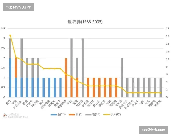 奥运会后羽毛球规则修订建议进入专家研讨阶段